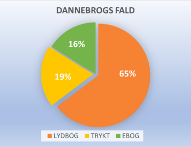 Statistik